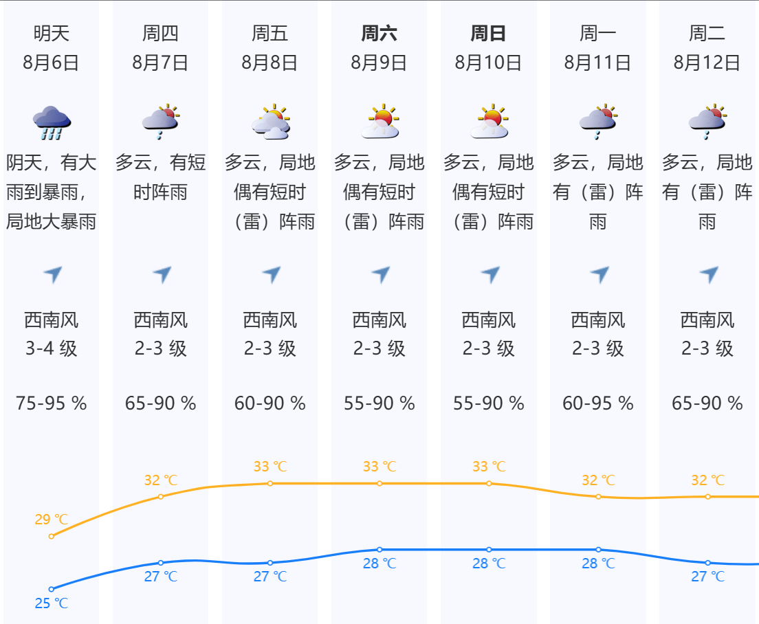 皇冠信用網结算日是哪天_深圳本轮强降雨“三超三破”皇冠信用網结算日是哪天，预计6日下午开始减弱