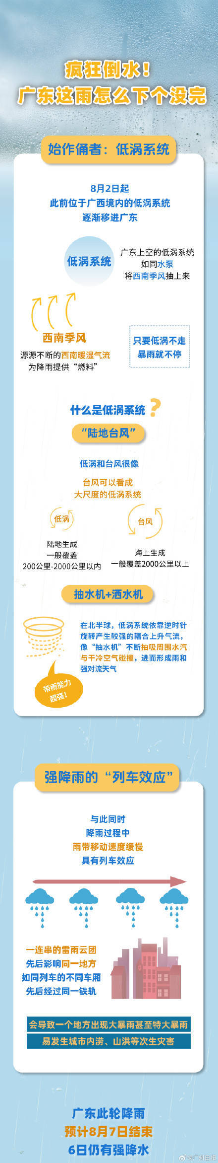 足球平台出租代理_广州出现今年以来最强暴雨过程足球平台出租代理，广东的雨为何下个没完？