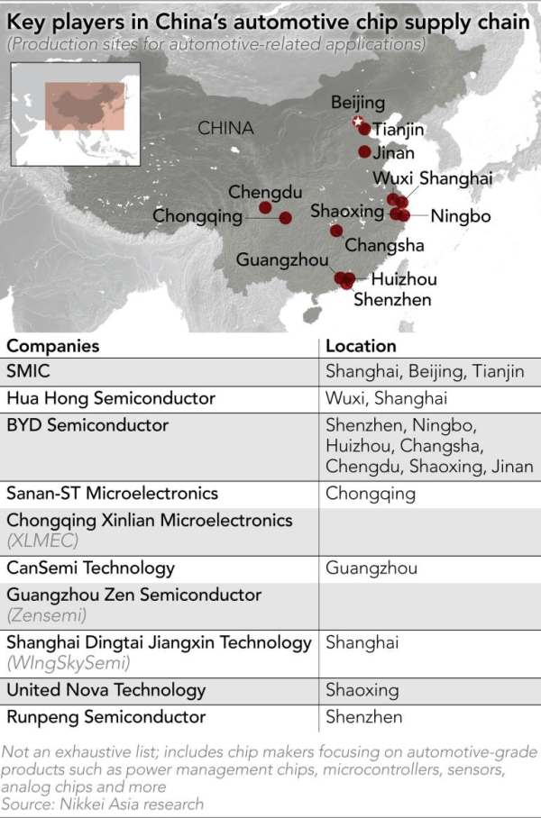 皇冠信用网会员_日媒：中国车企正加速换“芯”皇冠信用网会员，以替代英伟达等产品