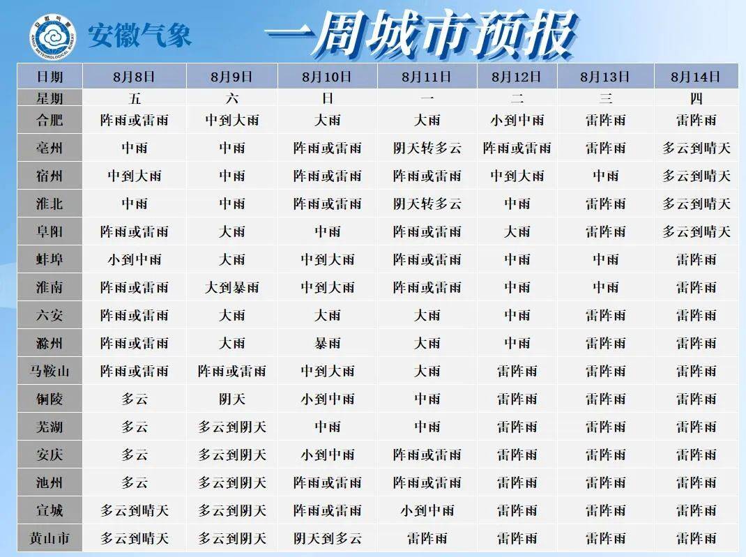 皇冠信用网登123出租_一秒天黑皇冠信用网登123出租，合肥倾盆大雨！大雨暴雨！8级雷暴大风抵达安徽！