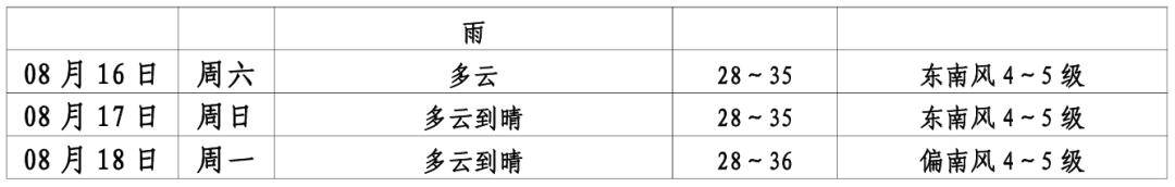 爱尔兰超级联赛_第11号台风“杨柳”突然北抬爱尔兰超级联赛！明天闵行或将下开水……