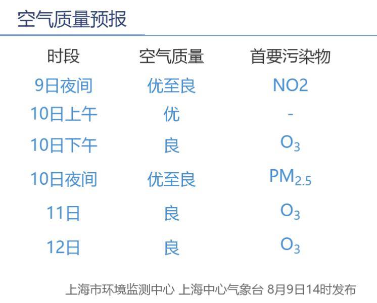 爱尔兰超级联赛_第11号台风“杨柳”突然北抬爱尔兰超级联赛！明天闵行或将下开水……