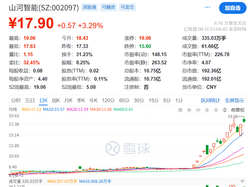 皇冠足球管理平台出租_突发利好!24万股民皇冠足球管理平台出租,嗨了!