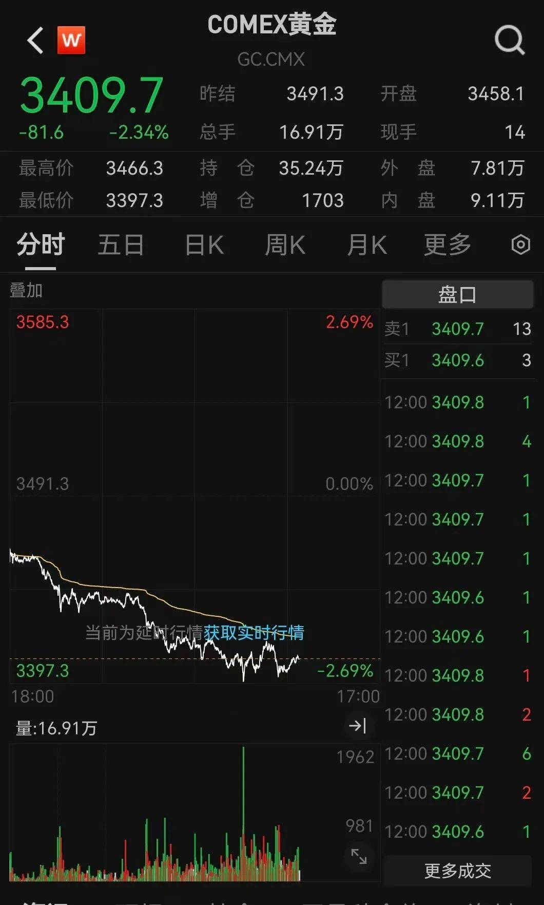 皇冠足球管理平台出租_突发利好!24万股民皇冠足球管理平台出租,嗨了!