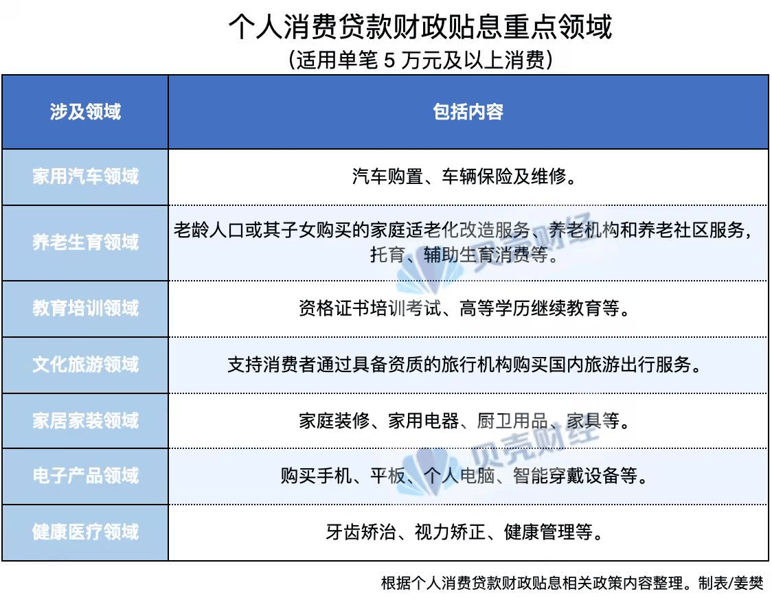 皇冠信用網押金多少_个人消费贷“国补”下月落地皇冠信用網押金多少！每人每机构最多可贴息3000元