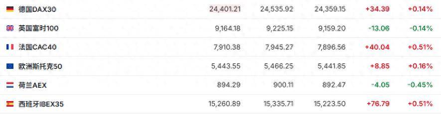 皇冠信用网平台_美股三大期指涨跌不一 市场聚焦特朗普与普京会晤 | 今夜看点