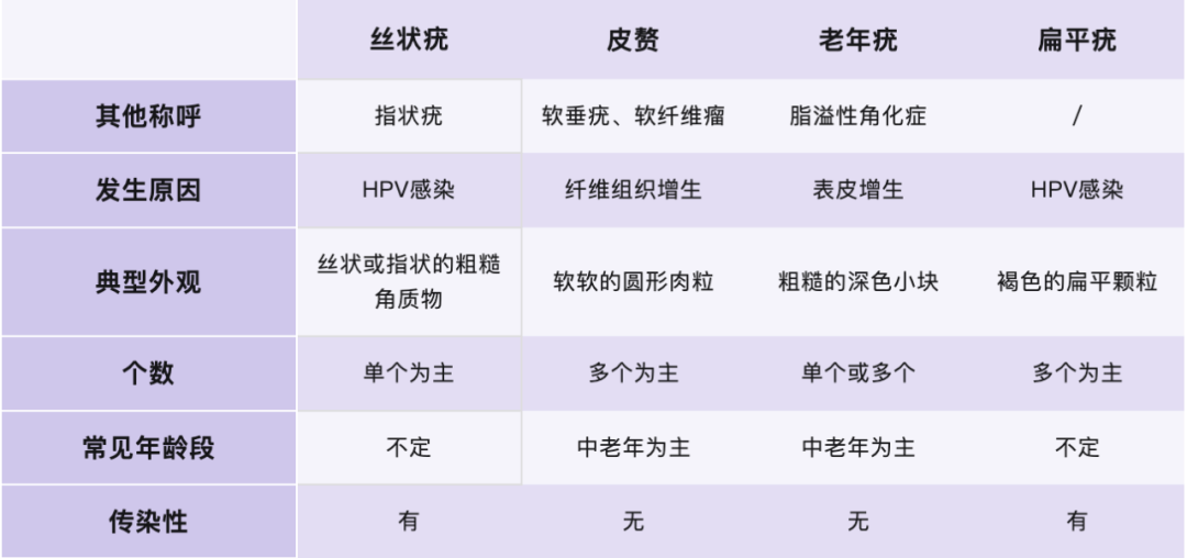 皇冠信用盘网址_脖子上长出的小肉粒皇冠信用盘网址，能揪吗？