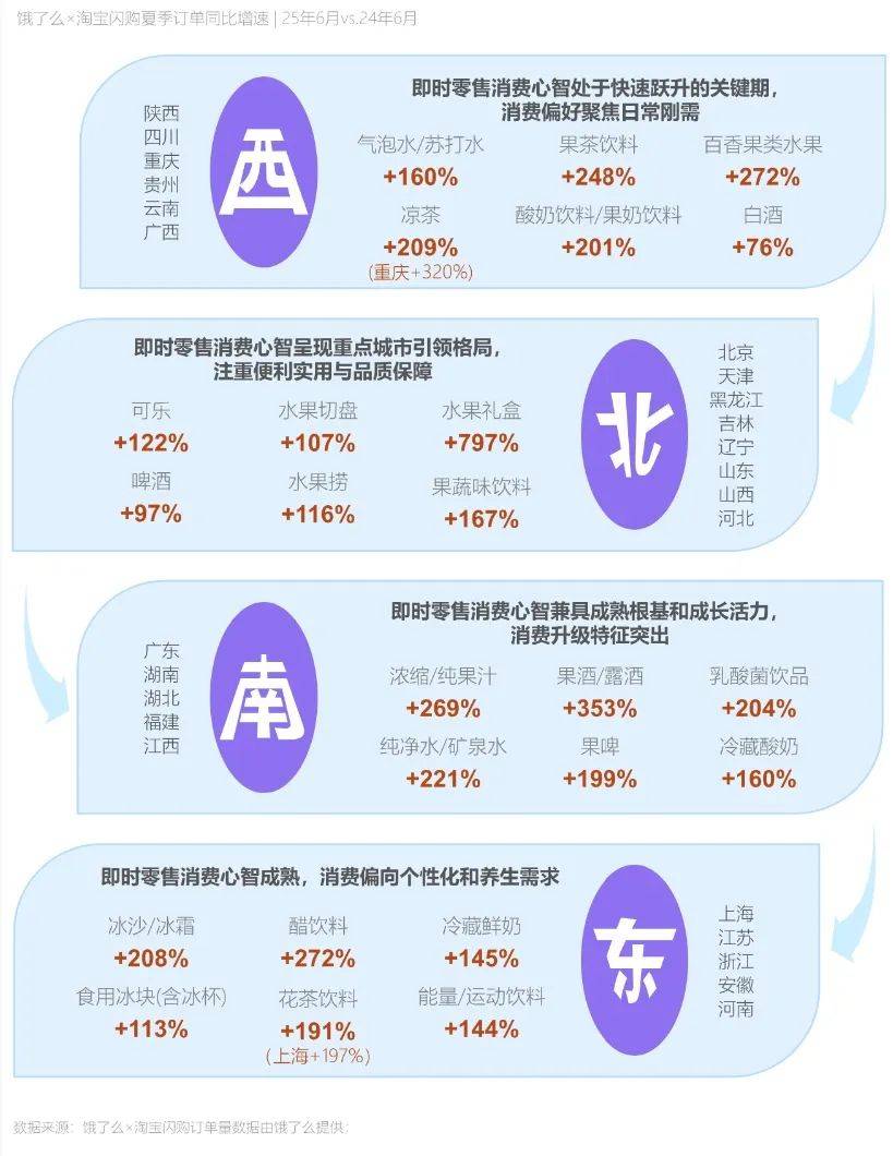 信用网怎么开户_即时零售激活夏日酒水消费新势能信用网怎么开户，情绪、健康与猎奇驱动增长？