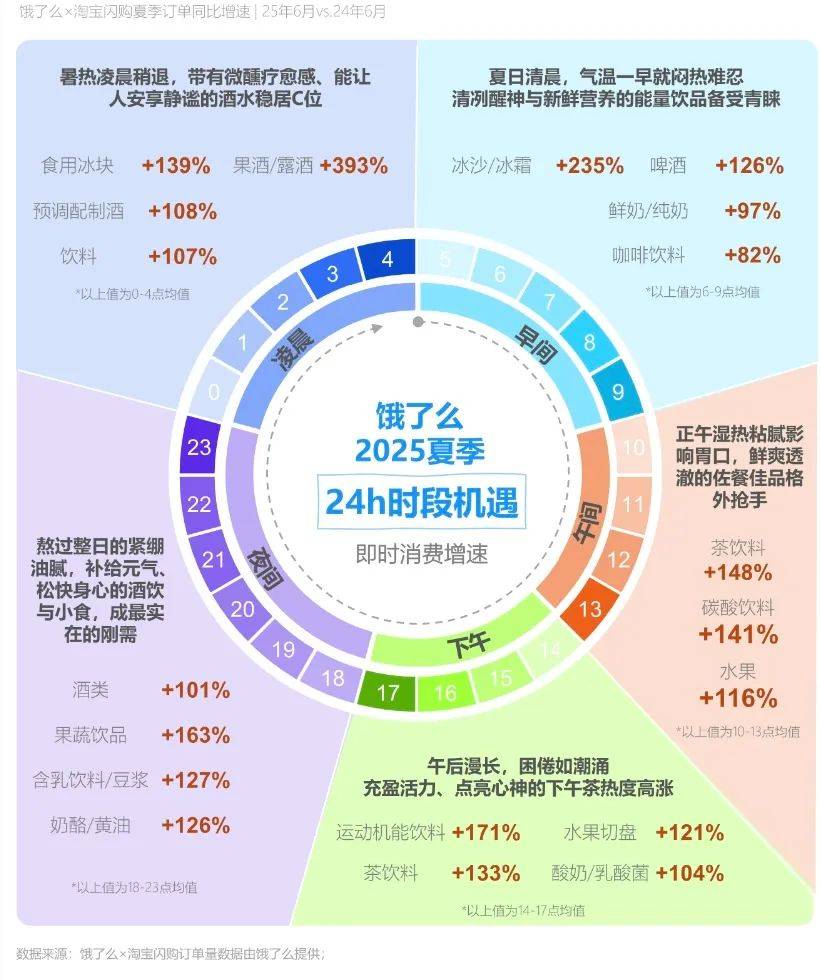 信用网怎么开户_即时零售激活夏日酒水消费新势能信用网怎么开户，情绪、健康与猎奇驱动增长？