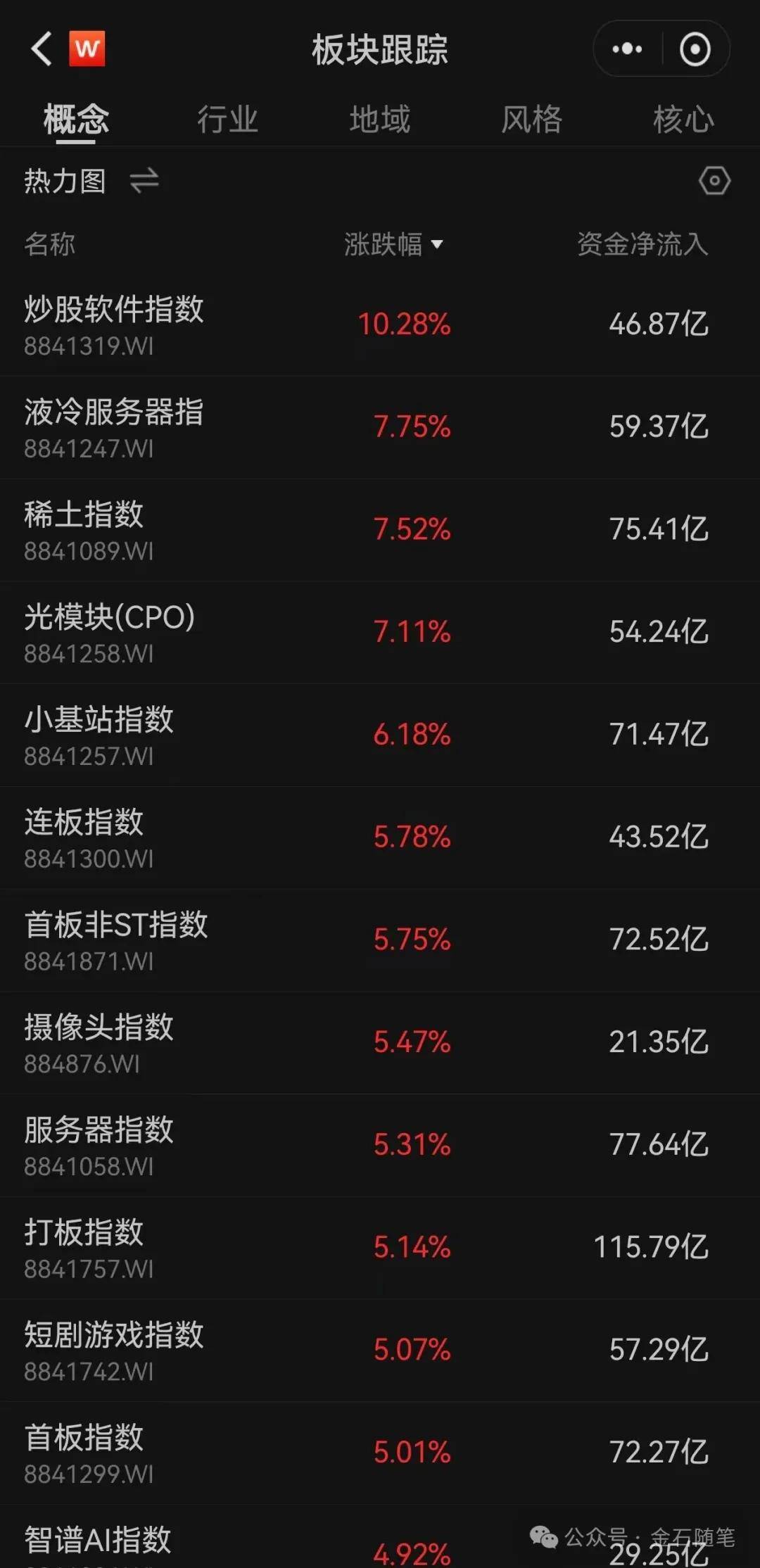 体育皇冠信用網_A股创10年新高体育皇冠信用網，知名博主表示崩溃！港股尾盘突然跳水，发生了什么