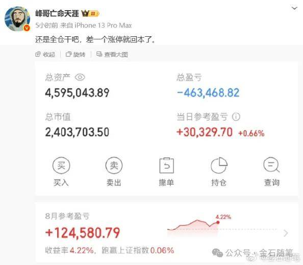 体育皇冠信用網_A股创10年新高体育皇冠信用網，知名博主表示崩溃！港股尾盘突然跳水，发生了什么