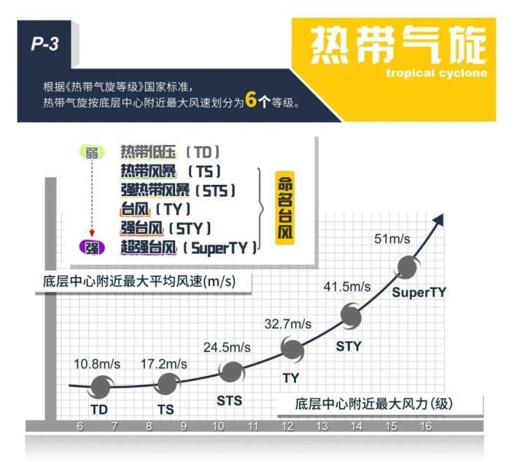 皇冠信用网APP下载_太“妖”了！上海出伏后天气有变皇冠信用网APP下载，台风又有新消息？