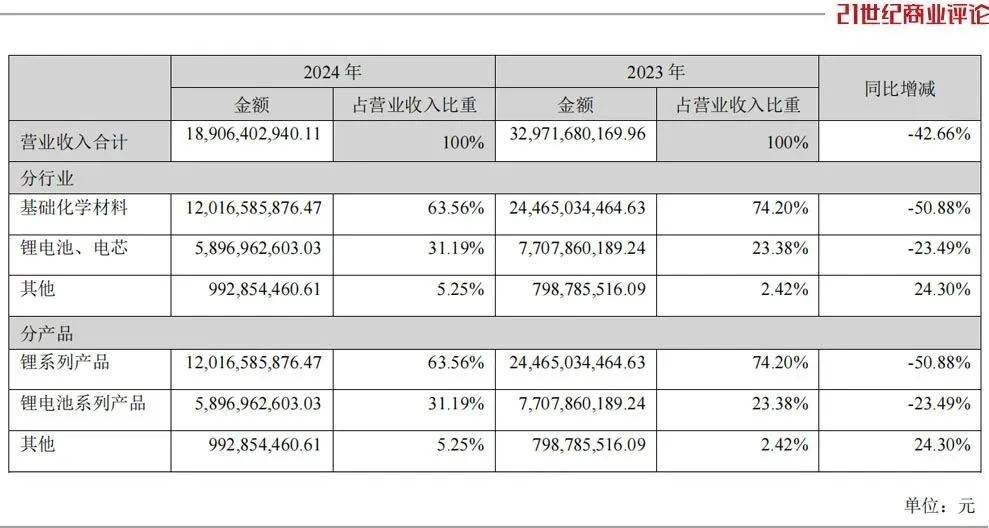 怎么开皇冠信用网_800亿江西锂王怎么开皇冠信用网，抄底阿根廷盐湖