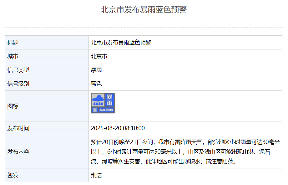 皇冠信用網怎么注册_北京发布暴雨蓝色预警：今天傍晚到明天夜间有雷阵雨