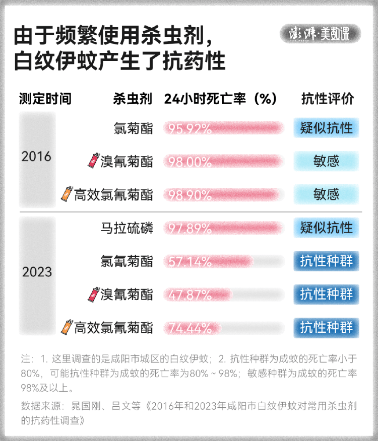 皇冠信用盘占成代理_全球“最毒”的蚊子皇冠信用盘占成代理，为何批量北上