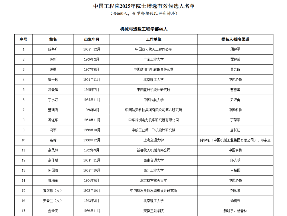 皇冠信用网代理流程
_两院院士增选有效候选人名单公布皇冠信用网代理流程
,来看看浙江哪些人入围