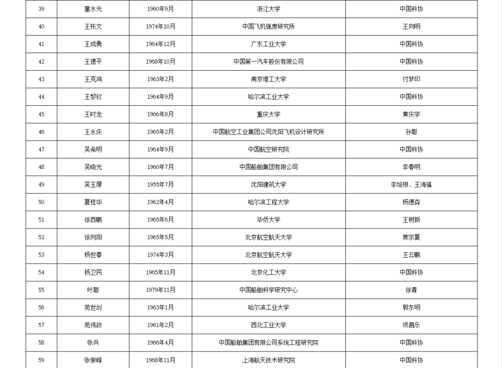 皇冠信用网代理流程
_两院院士增选有效候选人名单公布皇冠信用网代理流程
,来看看浙江哪些人入围
