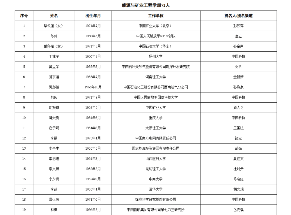 皇冠信用网代理流程
_两院院士增选有效候选人名单公布皇冠信用网代理流程
,来看看浙江哪些人入围