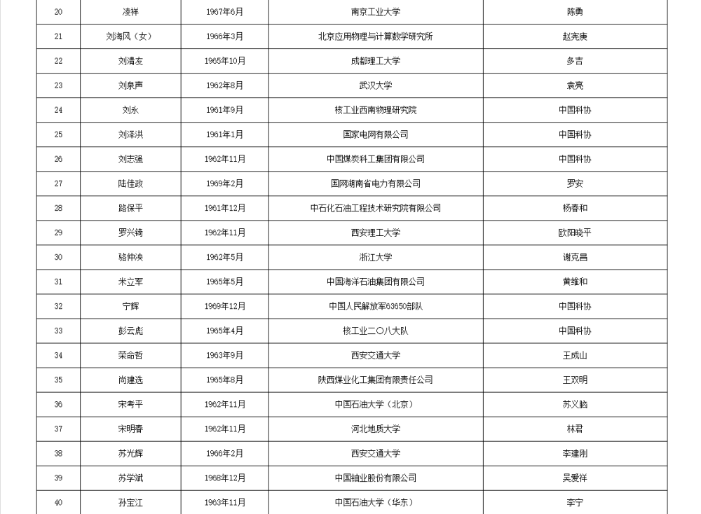 皇冠信用网代理流程
_两院院士增选有效候选人名单公布皇冠信用网代理流程
,来看看浙江哪些人入围