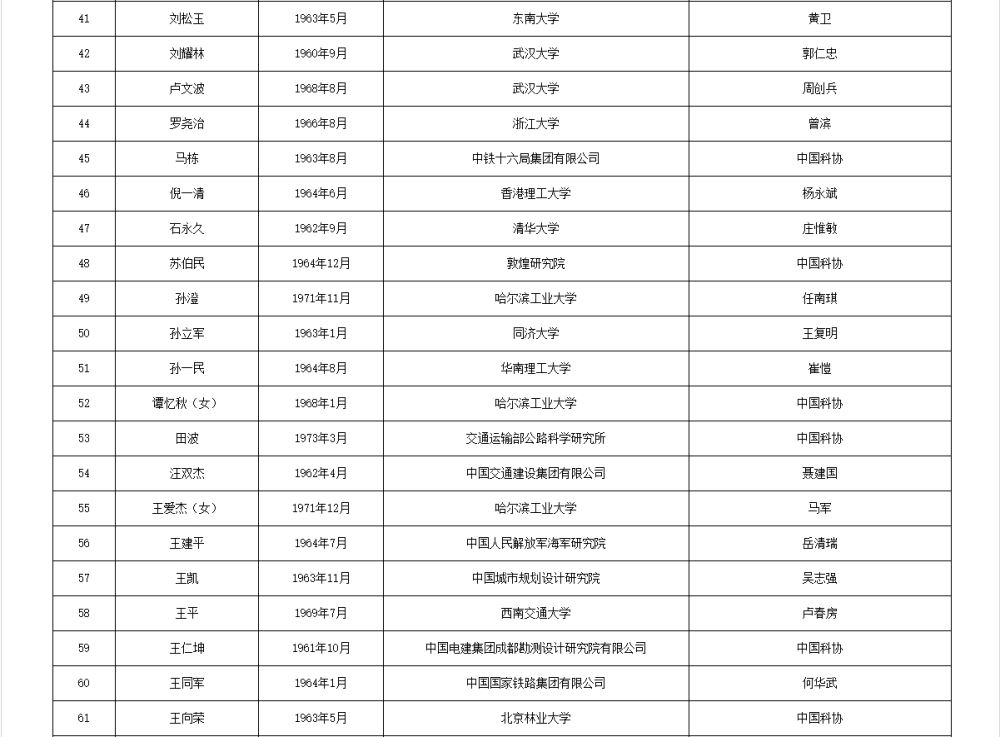 皇冠信用网代理流程
_两院院士增选有效候选人名单公布皇冠信用网代理流程
,来看看浙江哪些人入围