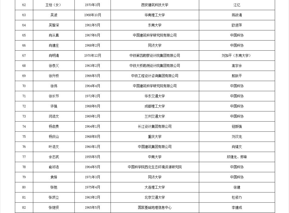 皇冠信用网代理流程
_两院院士增选有效候选人名单公布皇冠信用网代理流程
,来看看浙江哪些人入围