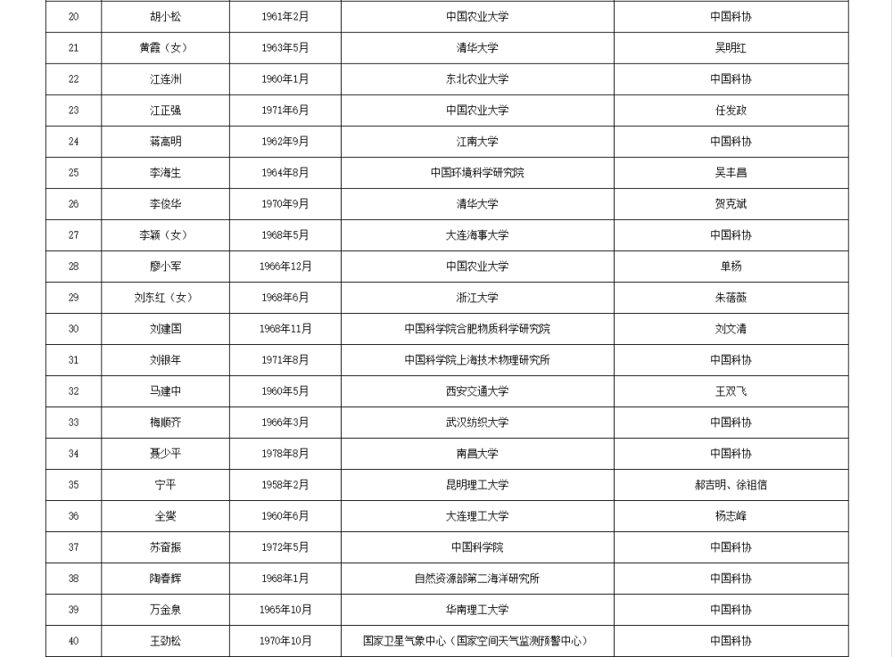 皇冠信用网代理流程
_两院院士增选有效候选人名单公布皇冠信用网代理流程
,来看看浙江哪些人入围