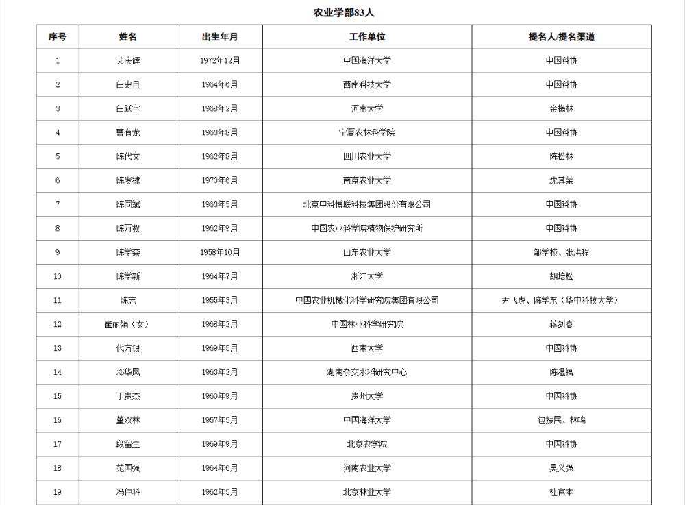 皇冠信用网代理流程
_两院院士增选有效候选人名单公布皇冠信用网代理流程
,来看看浙江哪些人入围