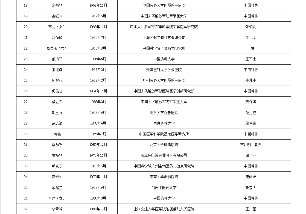 皇冠信用网代理流程
_两院院士增选有效候选人名单公布皇冠信用网代理流程
,来看看浙江哪些人入围