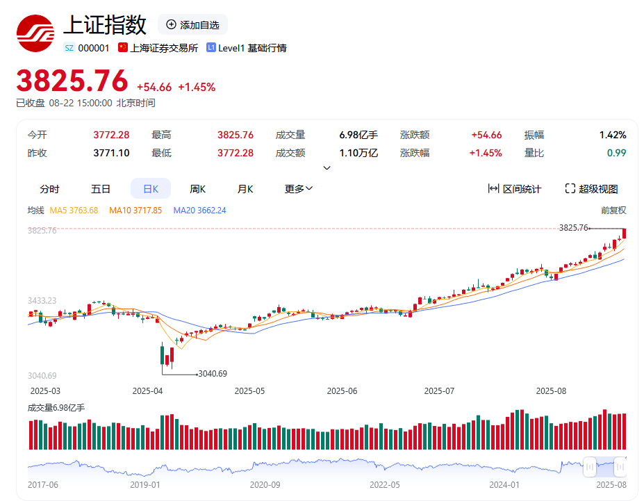 皇冠皇冠平台_刘纪鹏：A股今年大概率可上4000点皇冠皇冠平台，会有回调，但牛市趋势不会改变