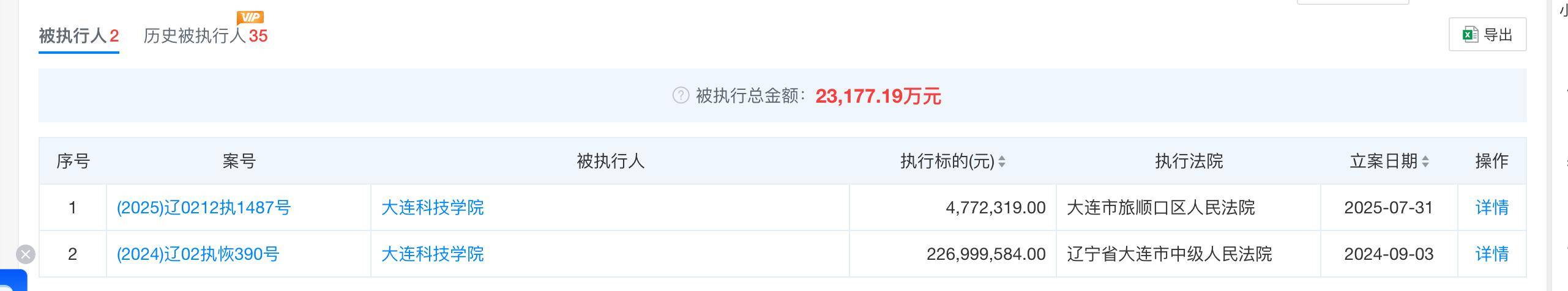 皇冠信用網代理注册_大连一高校被曝全员停发工资皇冠信用網代理注册，学校被执行总金额超35亿元，校方最新回应