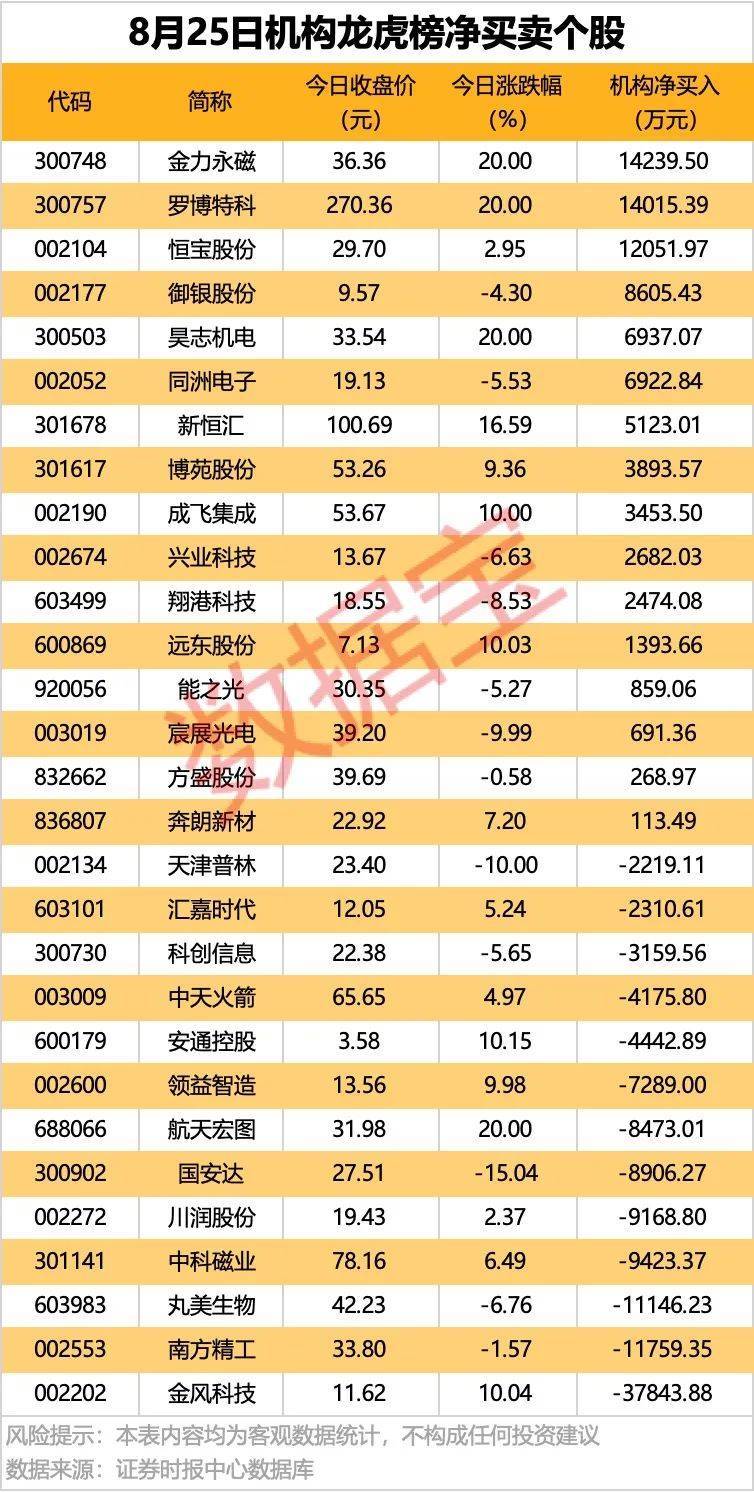 皇冠信用網会员账号_002261皇冠信用網会员账号，业绩暴增超22倍！北向资金大手笔扫货5股！