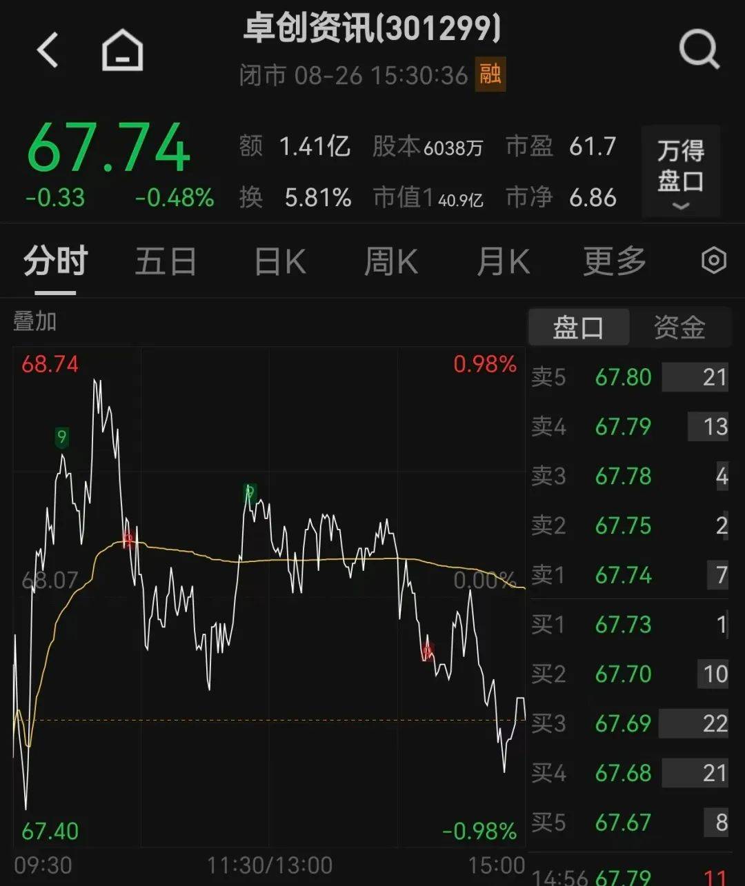卡斯迪隆vs萨拉戈萨_51岁山东老板卡斯迪隆vs萨拉戈萨,用10万元干出40亿元市值