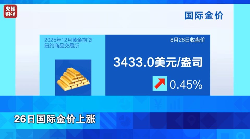 悉尼(青年) vs洛克达尔_突然悉尼(青年) vs洛克达尔，金价，爆了！