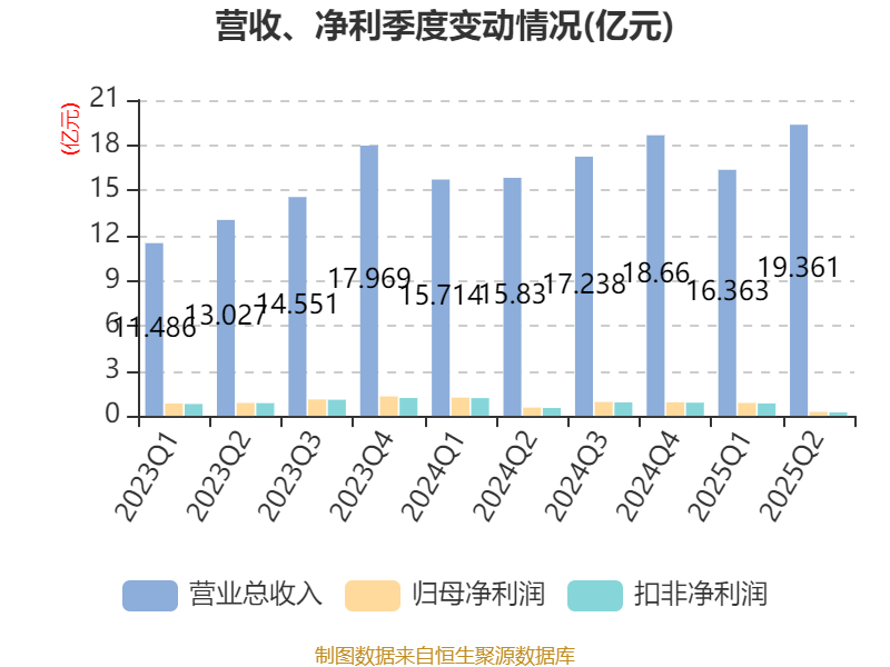 大阪樱花vs广岛三箭_祥鑫科技:2025年上半年净利润1.12亿元