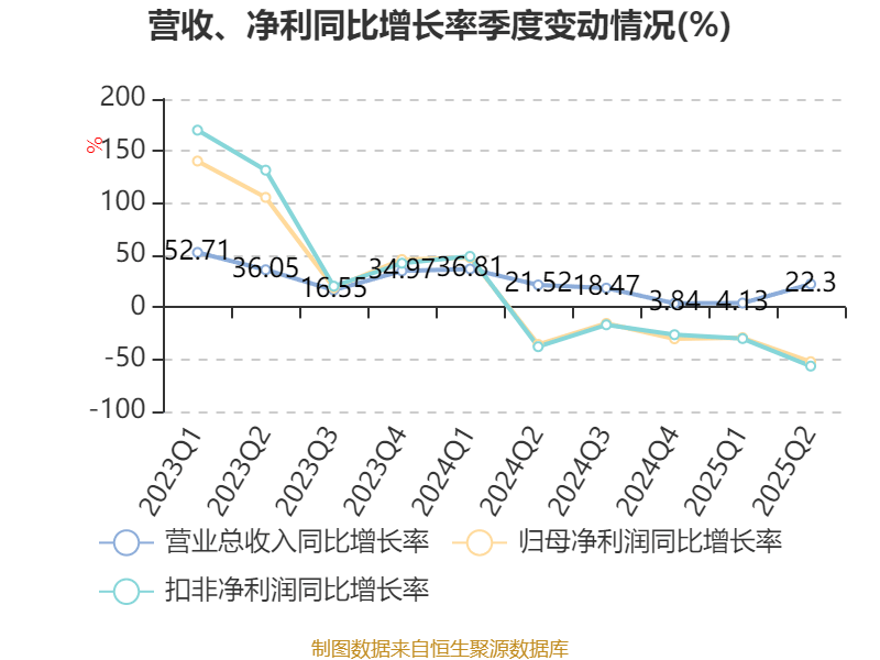 大阪樱花vs广岛三箭_祥鑫科技:2025年上半年净利润1.12亿元