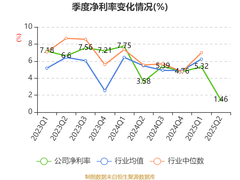 大阪樱花vs广岛三箭_祥鑫科技:2025年上半年净利润1.12亿元