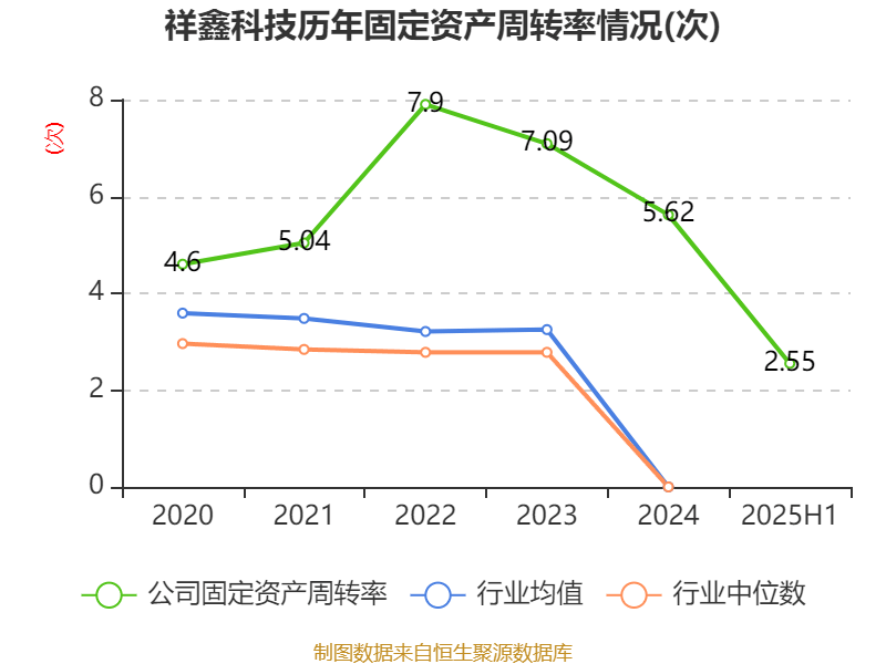 大阪樱花vs广岛三箭_祥鑫科技:2025年上半年净利润1.12亿元