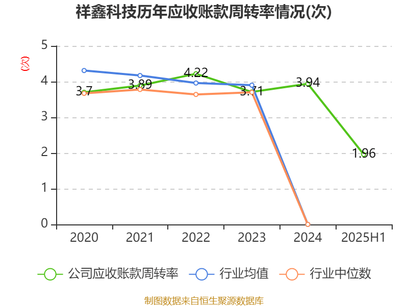 大阪樱花vs广岛三箭_祥鑫科技:2025年上半年净利润1.12亿元