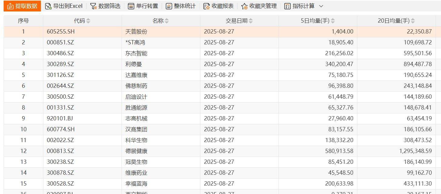 桑德菲杰vs波杜基林特_寒武纪超过1500元了桑德菲杰vs波杜基林特，但为何绝大部分投资者觉得赚钱难？