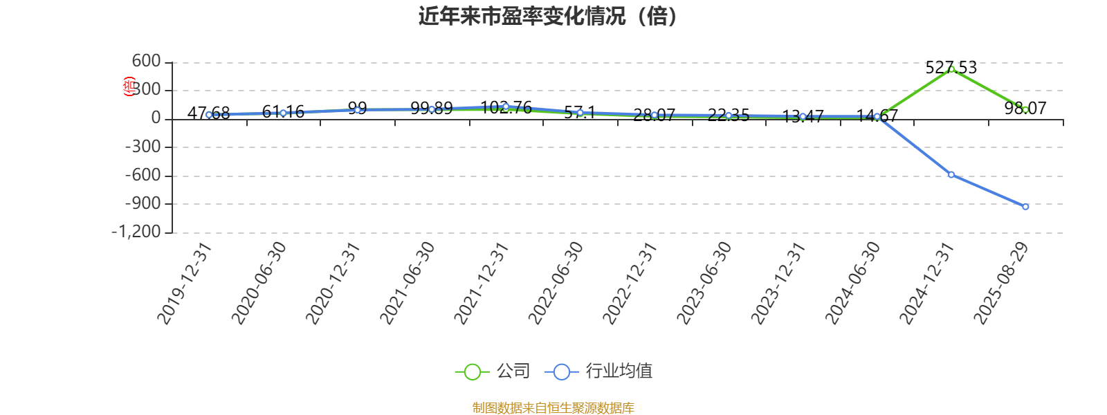 葡萄牙超级联赛_先导智能：2025年上半年净利润7.4亿元 同比增长61.19%