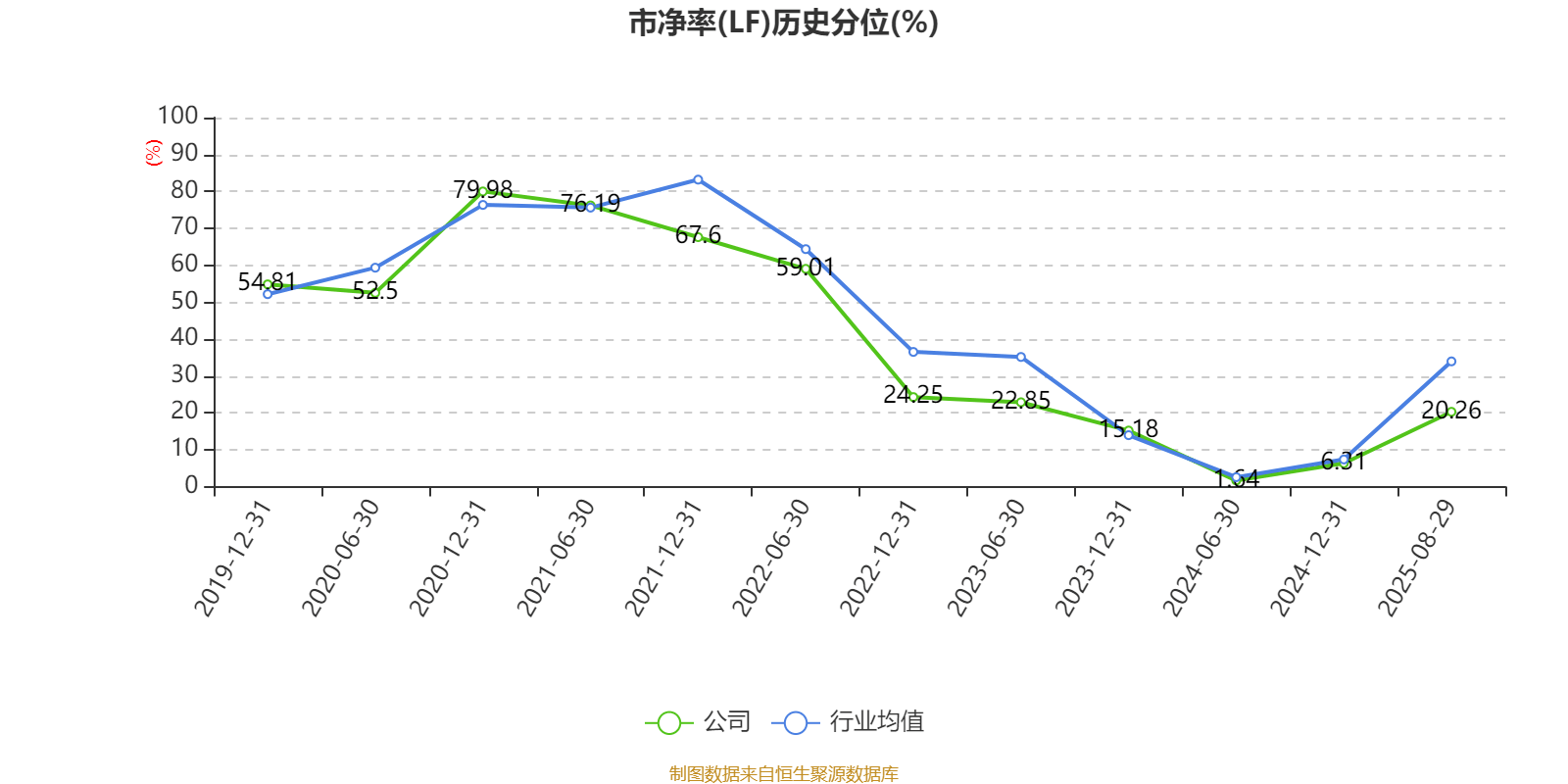 葡萄牙超级联赛_先导智能：2025年上半年净利润7.4亿元 同比增长61.19%