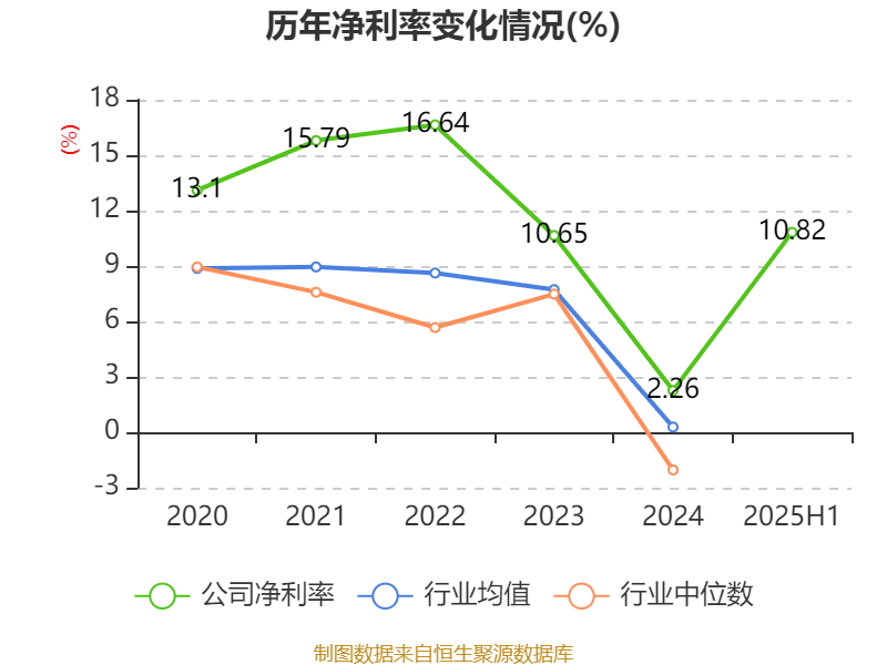 葡萄牙超级联赛_先导智能：2025年上半年净利润7.4亿元 同比增长61.19%
