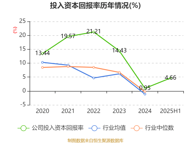 葡萄牙超级联赛_先导智能：2025年上半年净利润7.4亿元 同比增长61.19%