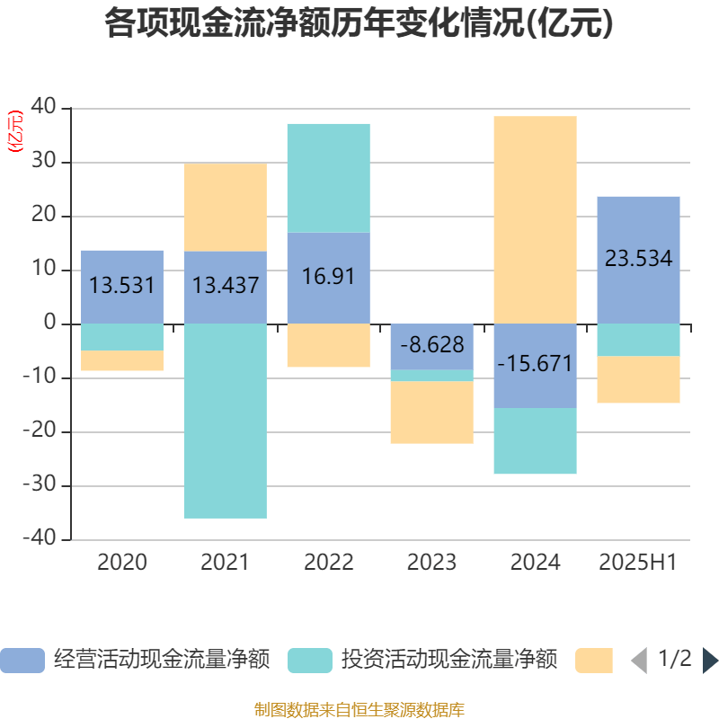 葡萄牙超级联赛_先导智能：2025年上半年净利润7.4亿元 同比增长61.19%