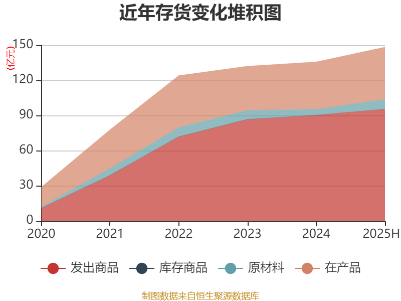 葡萄牙超级联赛_先导智能：2025年上半年净利润7.4亿元 同比增长61.19%