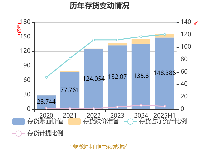 葡萄牙超级联赛_先导智能：2025年上半年净利润7.4亿元 同比增长61.19%