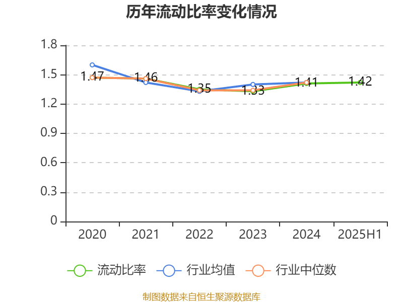 葡萄牙超级联赛_先导智能：2025年上半年净利润7.4亿元 同比增长61.19%