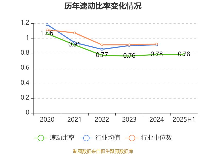 葡萄牙超级联赛_先导智能：2025年上半年净利润7.4亿元 同比增长61.19%