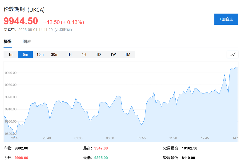 意大利乙组联赛_欧股集体高开意大利乙组联赛,现货黄金连续五日上涨,白银飙升至13年新高