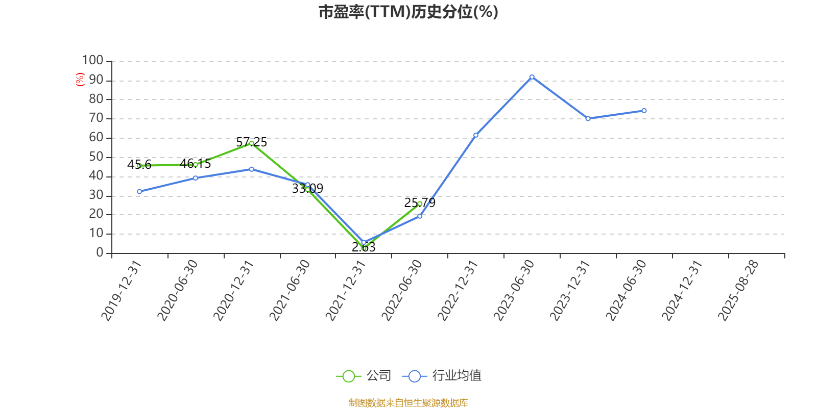 巴拉圭甲组联赛_重庆钢铁：2025年上半年净利润同比减亏5.58亿元